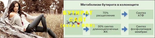 гидропоника Верхний Тагил